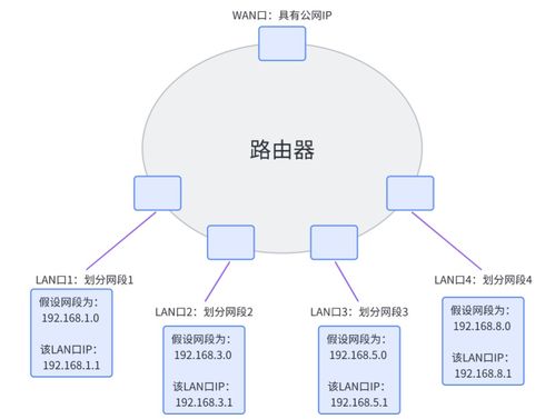網(wǎng)絡(luò)通信與設(shè)備技術(shù) 零售市場(chǎng)中的軟硬件融合趨勢(shì)